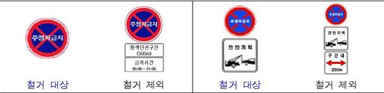 서울시, 불필요한 교통안전표지판 7만개 정비