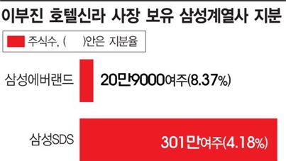 손댄 면세점마다 성공···感빠른 그녀, 사업 발 넓힌다