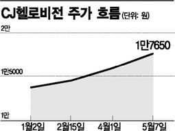 CJ헬로비전 숨고르기..'부담vs기우'