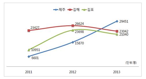 "노동절에 제주가자" 제주도 中 관광객 3만명 '바글'