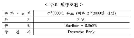 수은, 아시아계 최초 유로화채권 증액발행