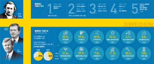 [글로벌명문가16] 스웨덴 157년금융名家 발렌베리가문