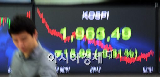 [포토]급락 후 바로 급등, 왜?