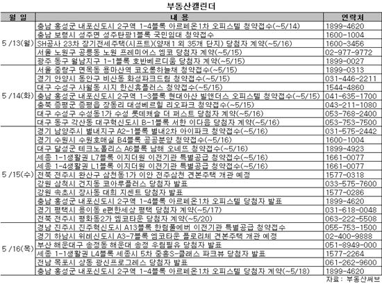 [부동산캘린더]4·1대책에 금리까지 인하…분양시장 살아날까