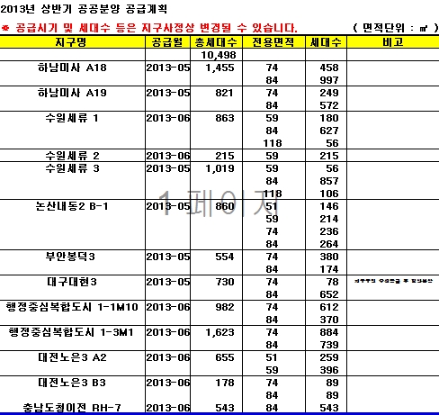 5~6월 LH 공공분양, 1만가구 쏟아진다