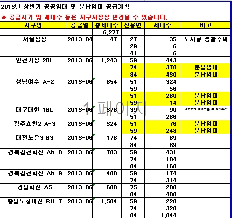 5~6월 LH 공공분양, 1만가구 쏟아진다