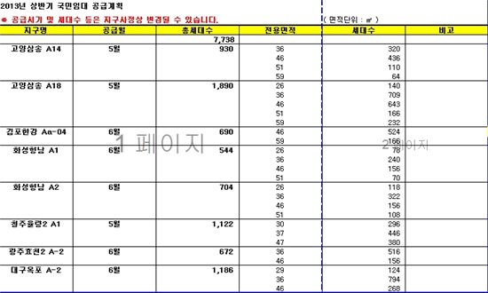 5~6월 LH 공공분양, 1만가구 쏟아진다