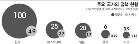 결핵이 현대인의 병? 사라지지 않는 결핵
