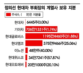 디자인경영 큰 밑그림 신차효과 살려 흑자 U턴