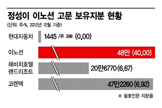 호텔·골프장 맡아 경영수업..내조여왕 광고계 큰 언니로