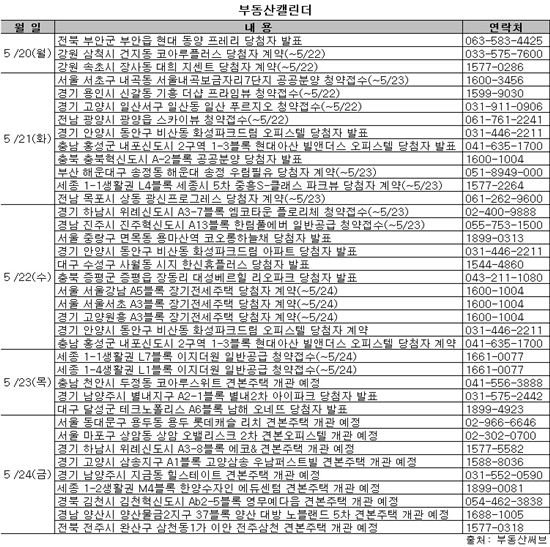 [부동산캘린더]위례·세종 알짜 분양 '봇물'