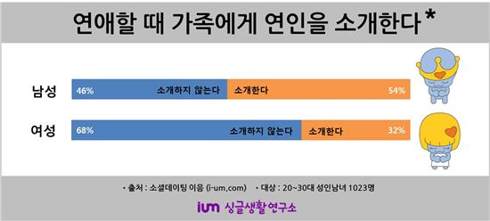 오빠가 부끄럽니?