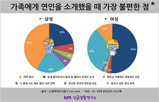 오빠가 부끄럽니?