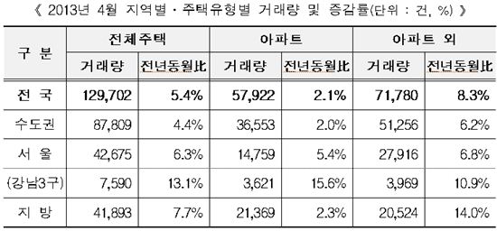 은마아파트, 1년새 전세 8천만원 올랐다