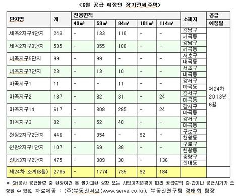 SH공사, 6월 장기전세주택 2785가구 공급