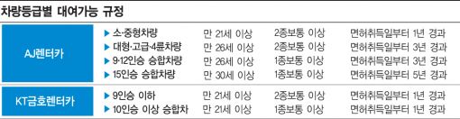 "카~좋다 허~ 잠깐" 렌터카, 미리 챙겨야 할 것들