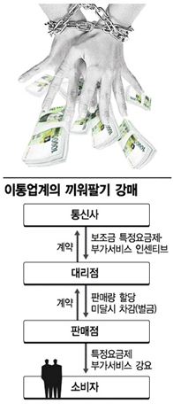 이통사도 '甲질'... IPTV 못팔았다고 '벌금'