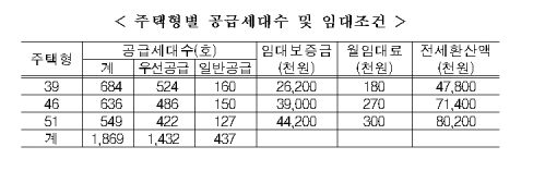 성남시 LH 임대주택 일반분양 공고에 "전면전"선포 왜?