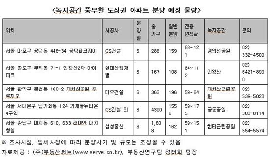 녹지 품은 도심권 아파트, 6월 2천가구 분양