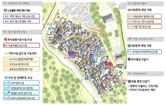성북구 장수마을 주민참여형 재생사업 계획안 / 서울시
