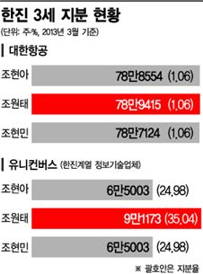 여걸 현아·파워 원태·감각 현민