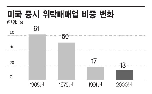 [증권, 창조의 길을 찾다]특화로 길찾은 골드만삭스처럼