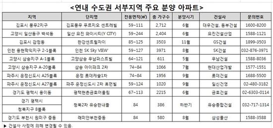 수도권 서부 아파트 분양 일정 (자료제공 : 더피알)