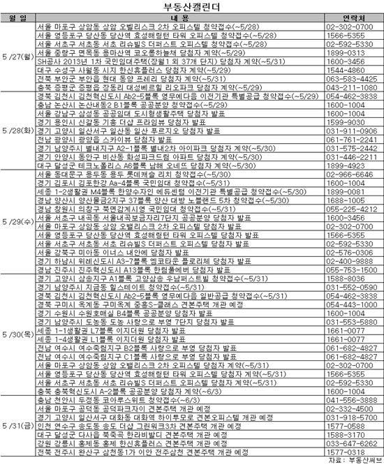 [부동산캘린더]4·1대책 영향으로 청약시장 '훈풍'…열기 이어갈까?