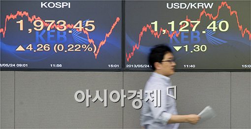 [포토]소폭 상승 마감한 코스피