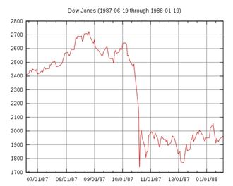 닛케이 폭락 언제 일어났을까?