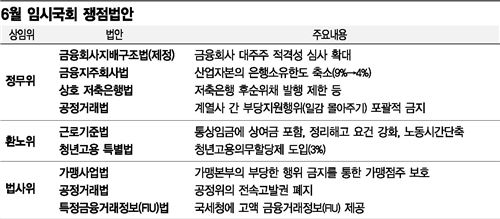 기업들 '여의도 접선' 몸달았다