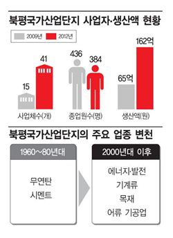 촛대바위 옆 석탄 캐던 마을, 이젠 '전기 캐는 마을'로