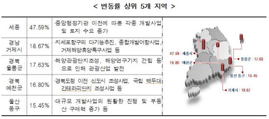 [공시지가] 세종시 땅값 47% 오르고 일산서구 18%  떨어져 <표>