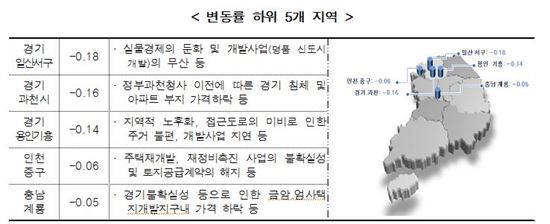 [공시지가] 세종시 땅값 47% 오르고 일산서구 18%  떨어져 <표>