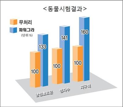 '숫누에'가 고개 숙인 남성 살린다!