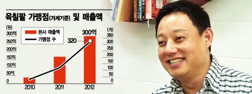 "한식 세계화, '강호동 678마케팅' 먹혔다"