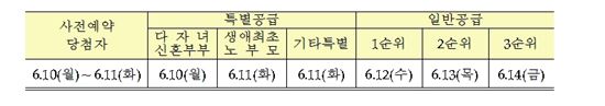 LH, 하남미사에 중형 공공분양주택 2276가구 공급