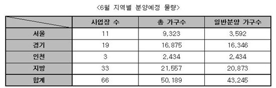 (자료제공 : 부동산써브 부동산연구팀)