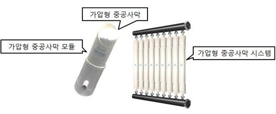 효성, '가압형 중공사막 모듈 인증' 획득