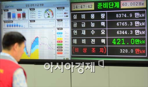 [포토]전력거래소, 전력수급 경보 '준비'단계 발령