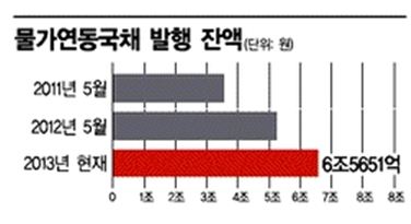 슈퍼리치, 장기채 투자로 '稅테크'