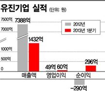 힘내던 유진기업이 긴장모드로 돌아선 까닭은...