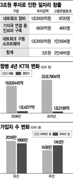 KT 합병 4주년…이석채 회장이 밝힌 'ICT 뉴프론티어'란