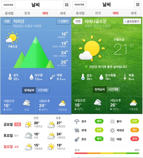 NHN, 모바일 네이버 상황별 최적화된 날씨 정보 제공