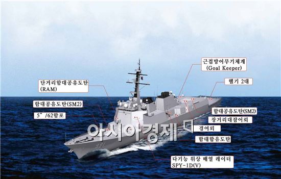 세종대왕함 SM-6 장착되나