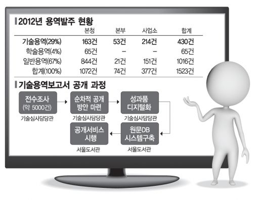 서울시, 98년 이후 '기술용역 보고서' 공개 의무화한다