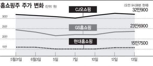 옆걸음 홈쇼핑株, 2분기 호실적 보인다