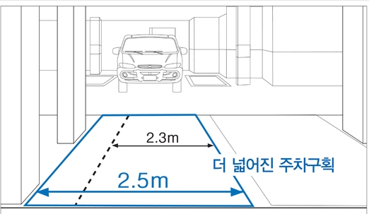 '래미안 위례신도시'에선 한뼘 넓은 스마트 와이드 주차  