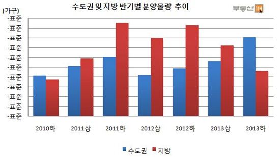 [하반기 마이홈 작전]다시 수도권으로… 8만가구 쏟아진다