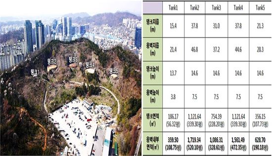 '통제'됐던 석유비축기지, 34년만에 첫 시민 공개